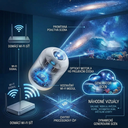 🌌 Projektor nočního osvětlení Comauo® — chytré dynamické 5D světlo do ložnice i dětského pokoje 🧸